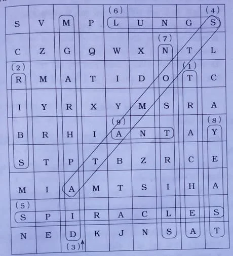 Class 7 Science Chapter 6 Swadhyay 