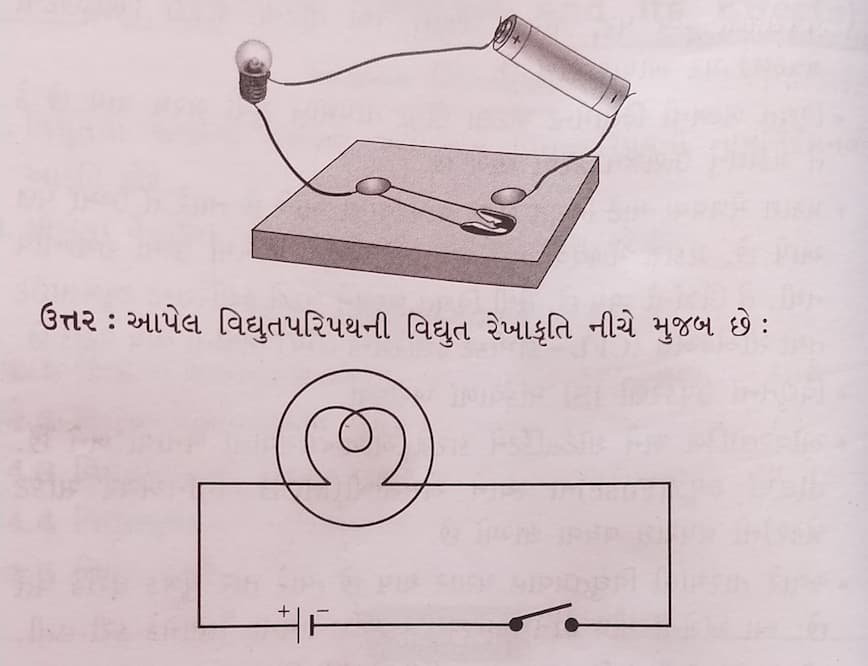 Class 7 Science Chapter 14 Swadhyay