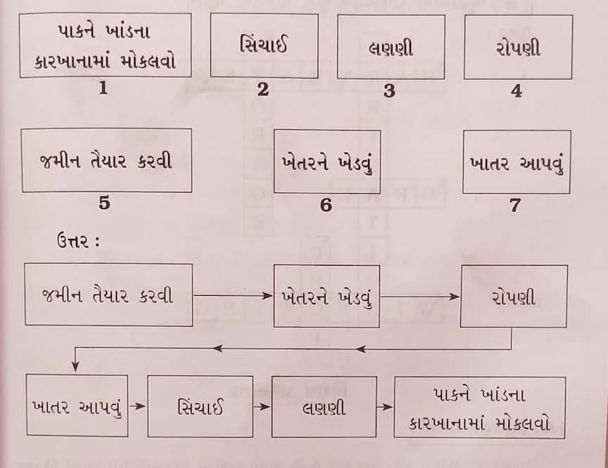 Class 8 Science Chapter 1 Swadhyay (ધોરણ 8 વિજ્ઞાન પાઠ 1 સ્વાધ્યાય) 2 Class 8 Science Chapter 1 Swadhyay