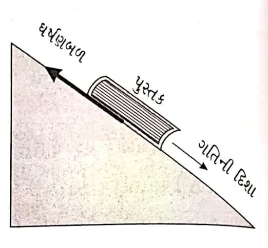 Class 8 Science Chapter 9 Swadhyay (ધોરણ 8 વિજ્ઞાન પાઠ 9 સ્વાધ્યાય) 2 Class 8 Science Chapter 9 Swadhyay