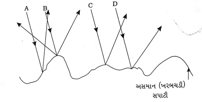 Class 8 Science Chapter 13 Swadhyay (ધોરણ 8 વિજ્ઞાન પાઠ 13 સ્વાધ્યાય) 2 Class 8 Science Chapter 13 Swadhyay