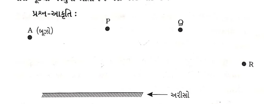 Class 8 Science Chapter 13 Swadhyay (ધોરણ 8 વિજ્ઞાન પાઠ 13 સ્વાધ્યાય) 6 Class 8 Science Chapter 13 Swadhyay