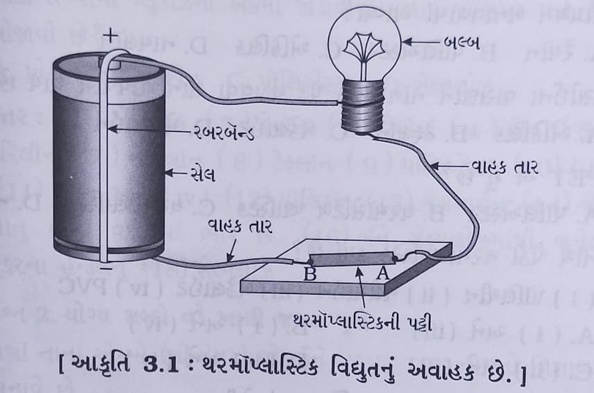 Class 8 Science Chapter 3 Swadhyay
