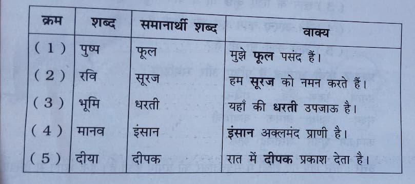 Class 6 Hindi Sem 1 Chapter 5 Swadhyay