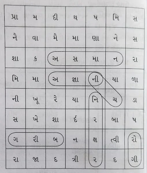 Class 6 Gujarati Chapter 2 Swadhyay (ધોરણ 6 ગુજરાતી પાઠ 2 અભ્યાસ અને સ્વાધ્યાય) 3 Class 6 Gujarati Chapter 2 Swadhyay