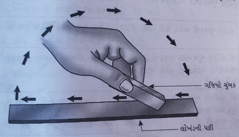 Class 6 Science Chapter 10 Swadhyay (ધોરણ 6 વિજ્ઞાન પાઠ 10 સ્વાધ્યાય) 2 Class 6 Science Chapter 10 Swadhyay