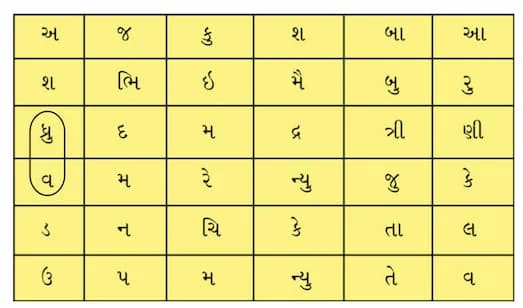 Class 7 Gujarati Chapter 6 Swadhyay (ધોરણ 7 ગુજરાતી પાઠ 6 અભ્યાસ અને સ્વાધ્યાય) 2 Class 7 Gujarati Chapter 6 Swadhyay