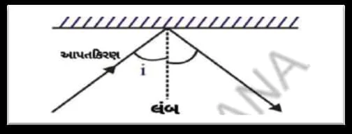 Std 8 Science Chapter 13 Mcq Gujarati (ધોરણ 8 વિજ્ઞાન પાઠ 13 Mcq) 2 Std 8 Science Chapter 13 Mcq Gujarati