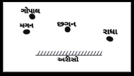 Std 8 Science Chapter 13 Mcq Gujarati (ધોરણ 8 વિજ્ઞાન પાઠ 13 Mcq) 4 Std 8 Science Chapter 13 Mcq Gujarati