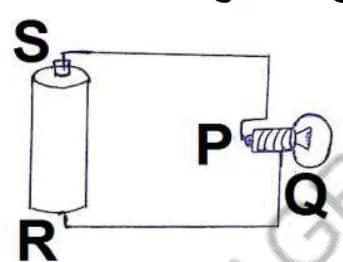 Std 6 Science Chapter 9 Mcq Gujarati
