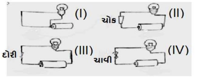 Std 6 Science Chapter 12 Mcq Gujarati