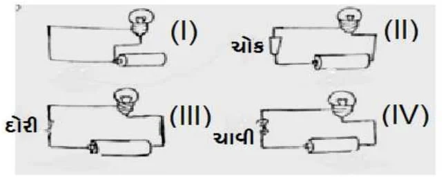 Std 6 Science Chapter 9 Mcq Gujarati