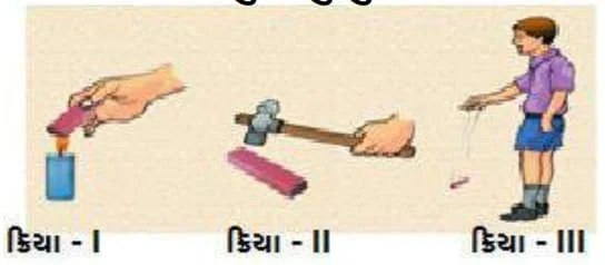 Std 6 Science Chapter 10 Mcq Gujarati (ધોરણ 6 વિજ્ઞાન પાઠ 10 Mcq) 5 Std 6 Science Chapter 10 Mcq Gujarati