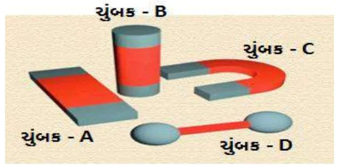 Std 6 Science Chapter 10 Mcq Gujarati (ધોરણ 6 વિજ્ઞાન પાઠ 10 Mcq) 6 Std 6 Science Chapter 10 Mcq Gujarati