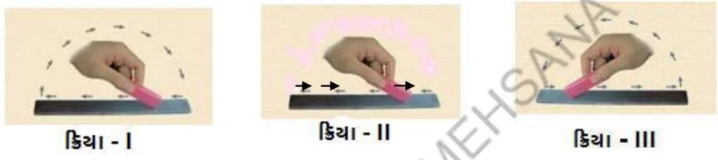 Std 6 Science Chapter 10 Mcq Gujarati (ધોરણ 6 વિજ્ઞાન પાઠ 10 Mcq) 7 Std 6 Science Chapter 10 Mcq Gujarati