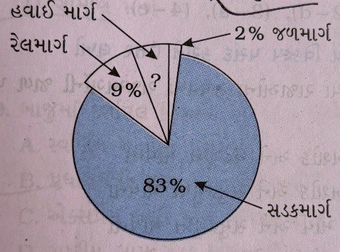 ધોરણ 10 સામાજિક વિજ્ઞાન એકમ 14 Mcq Quiz । Std 10 Social Science Unit 14 Mcq Quiz 6 42